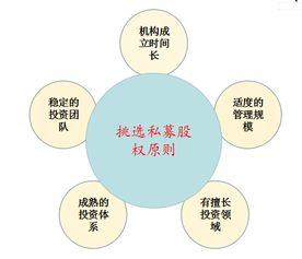 私募股權(quán)投資管理 適合的人群特質(zhì)與職業(yè)要求