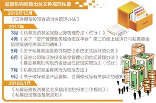 筑牢底線 強化治理 以知情權(quán)與利益沖突管理為核心，密織私募基金行業(yè)風(fēng)險防護網(wǎng)