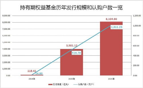 突破8100億 投資管理類基金為何持續(xù)走紅？