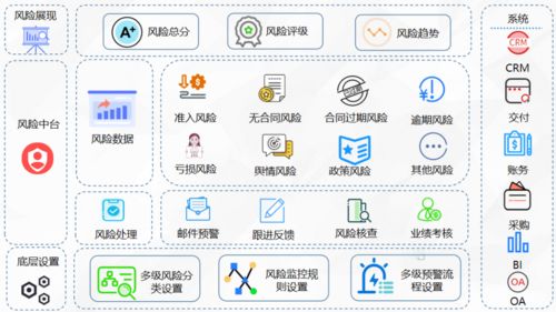 數智驅動，重塑數字文化創意內容應用服務的未來