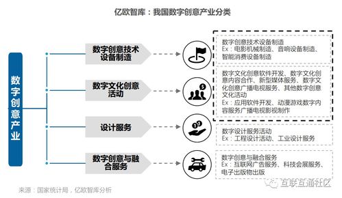 數字創意產業 定義、研究范疇及其在數字文化創意應用服務中的實踐