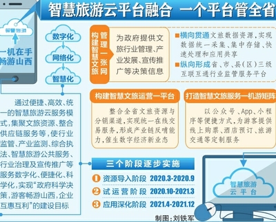智慧旅游與數(shù)字文創(chuàng) 雙輪驅(qū)動(dòng)下的文旅產(chǎn)業(yè)融合發(fā)展新格局